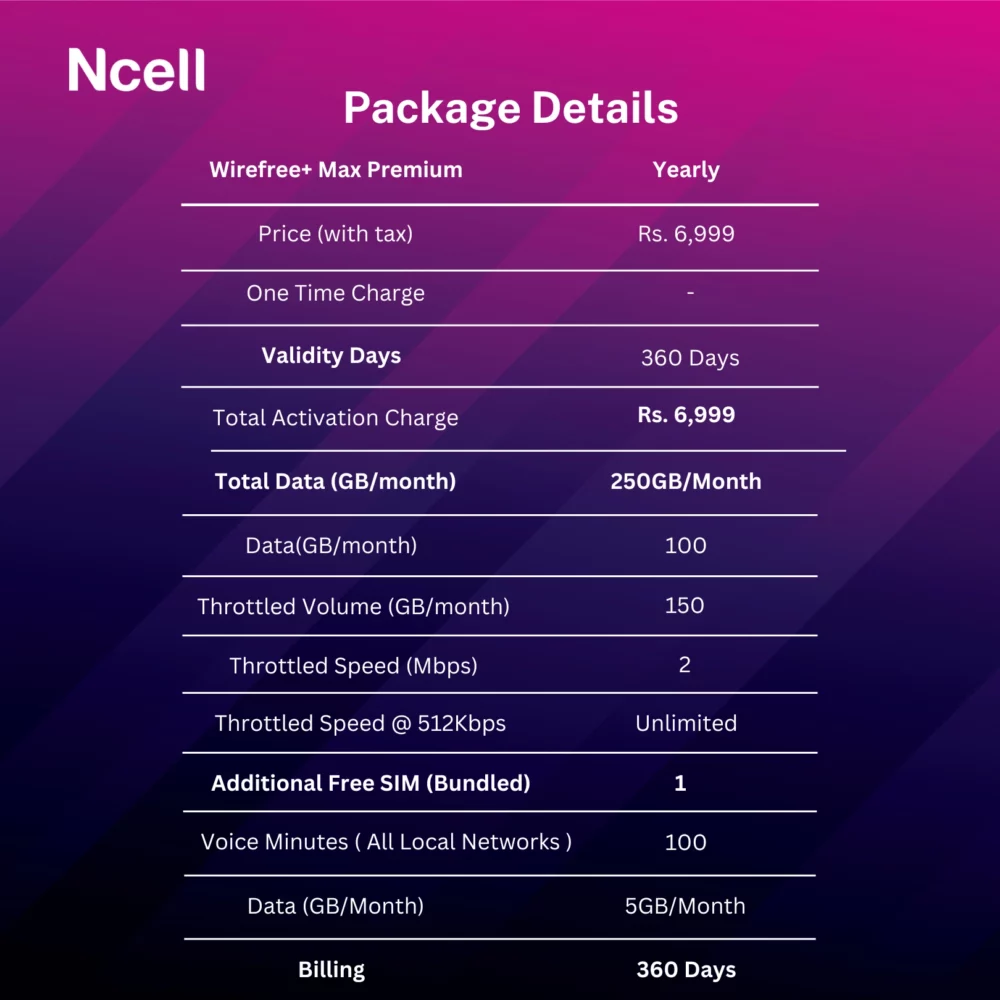 Ncell Yearly Package & Free Smartwatch