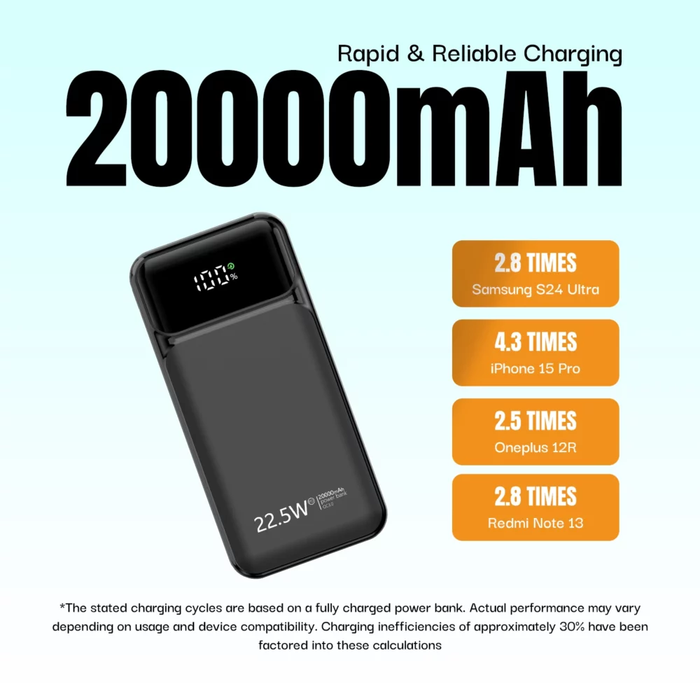 Ultima Boost 20K Pro Powerbank