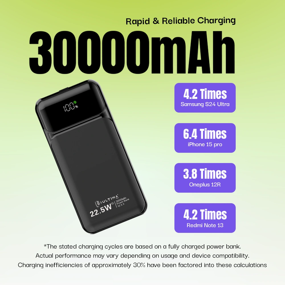 Ultima Boost 30K Pro Powerbank